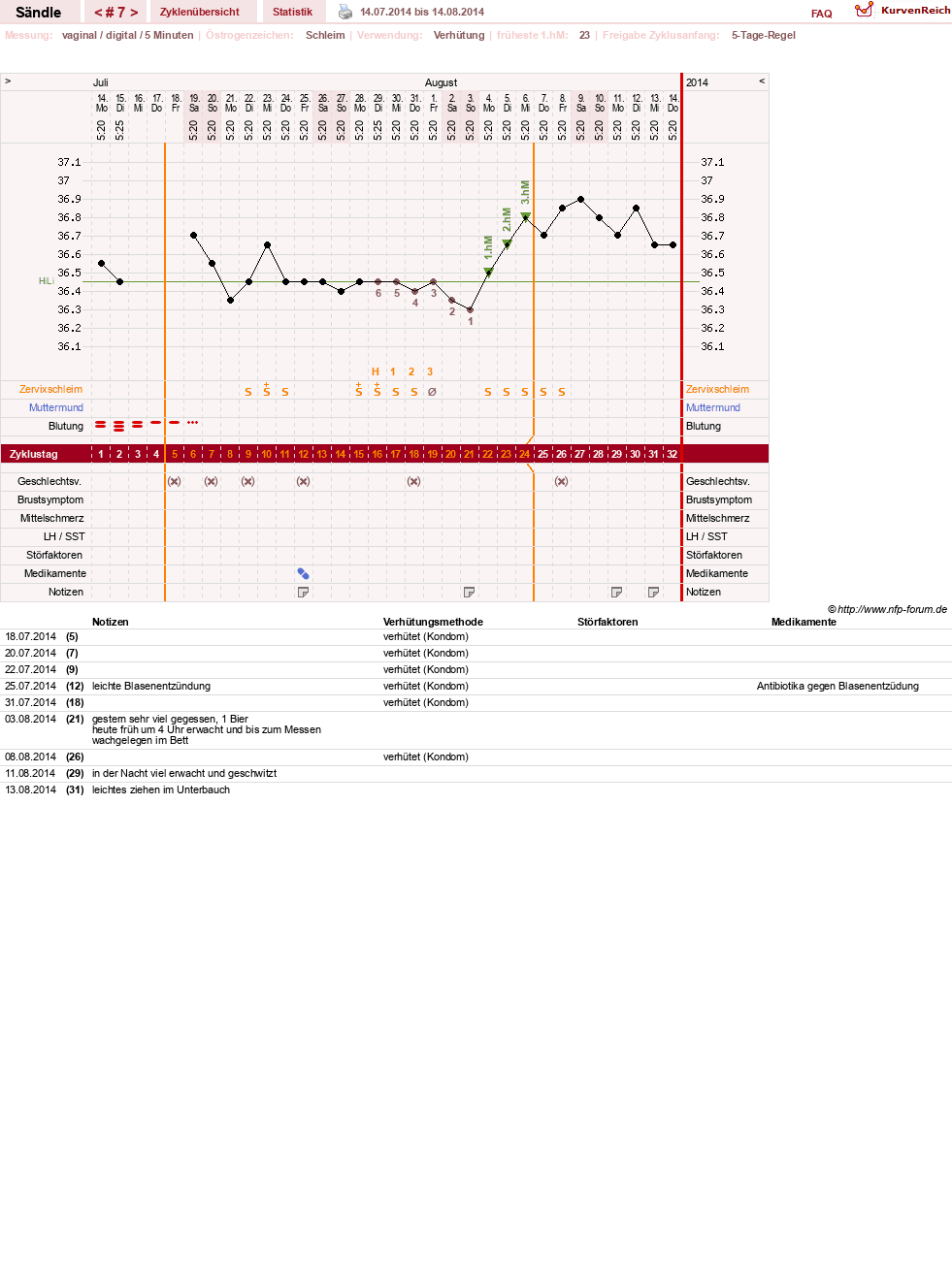 NFP-Kurve User #25395