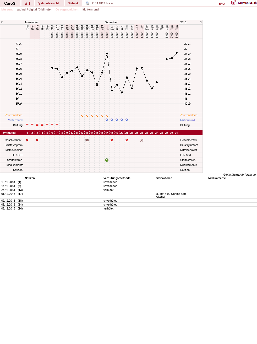 NFP-Kurve User #25453