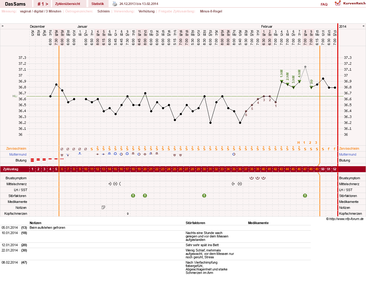 NFP-Kurve User #25489