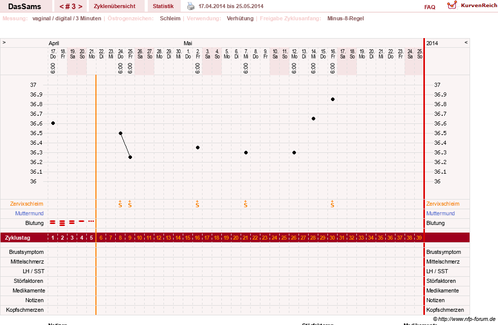 NFP-Kurve User #25489