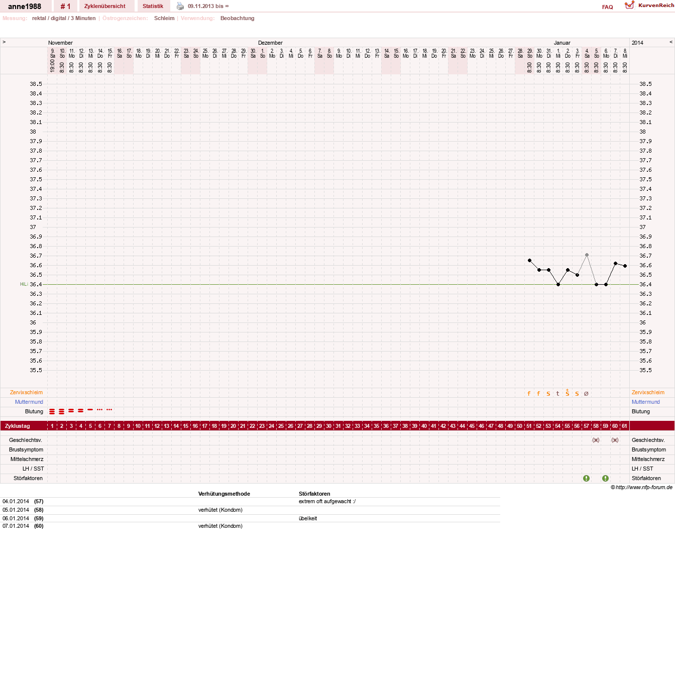 NFP-Kurve User #25490