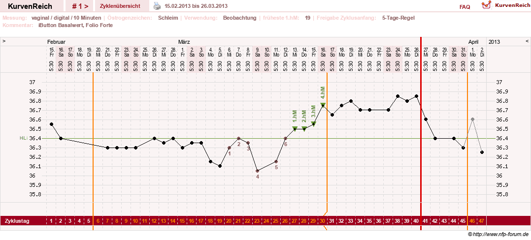 NFP-Kurve User #25492