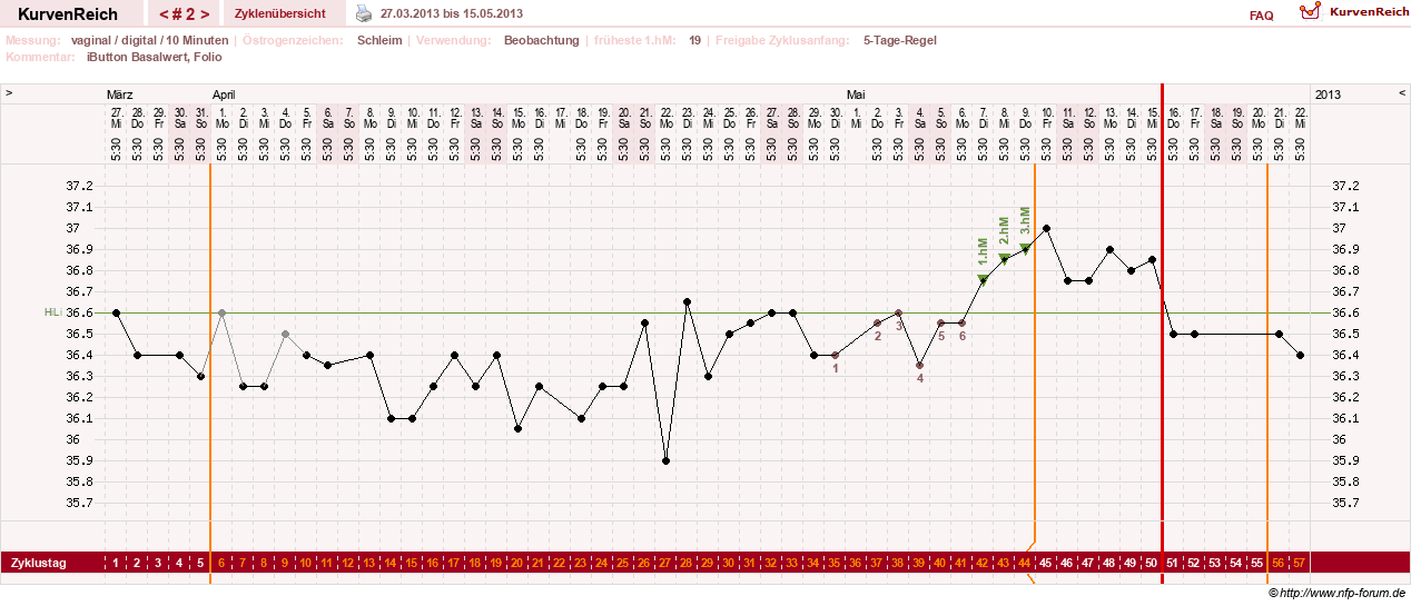 NFP-Kurve User #25492