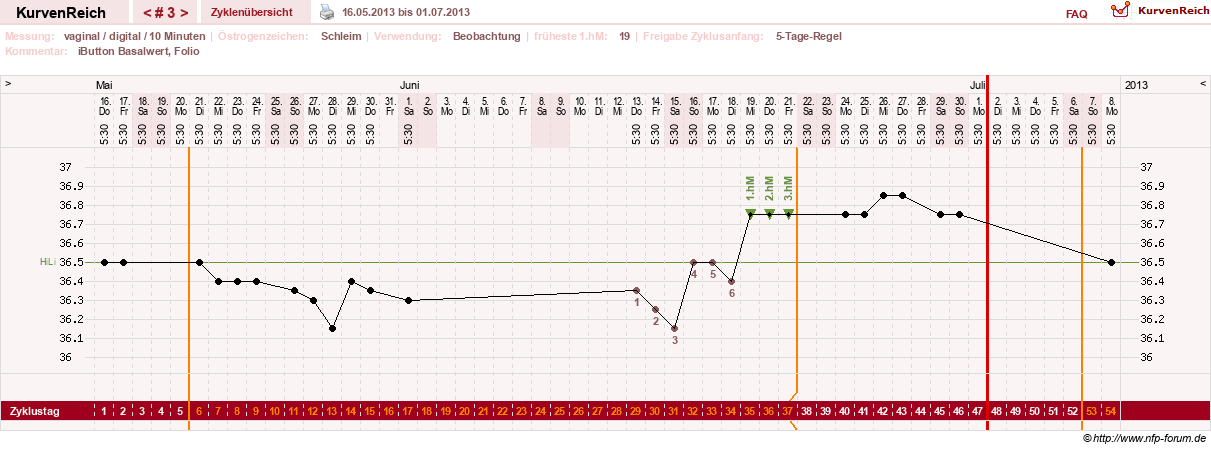 NFP-Kurve User #25492