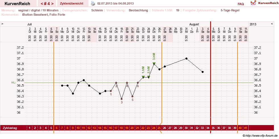 NFP-Kurve User #25492