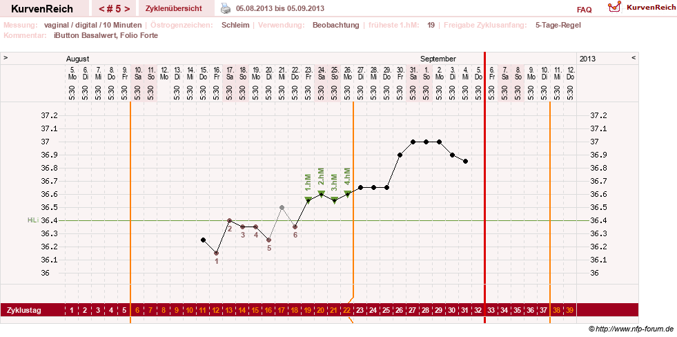 NFP-Kurve User #25492