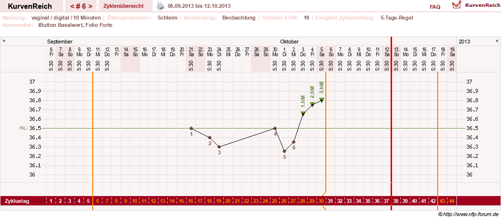 NFP-Kurve User #25492