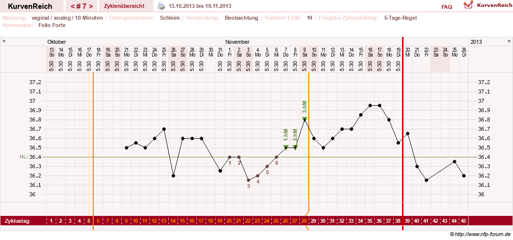 NFP-Kurve User #25492