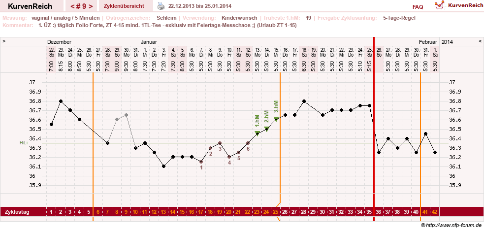 NFP-Kurve User #25492