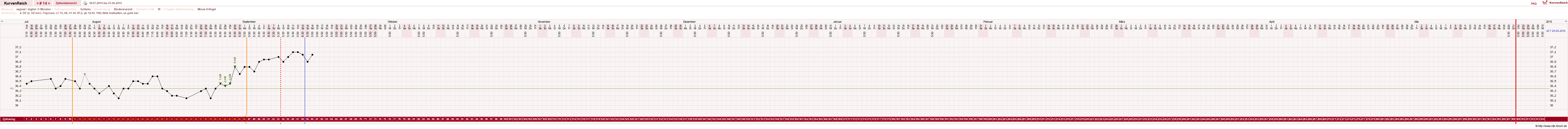 NFP-Kurve User #25492