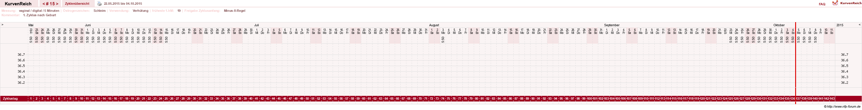 NFP-Kurve User #25492