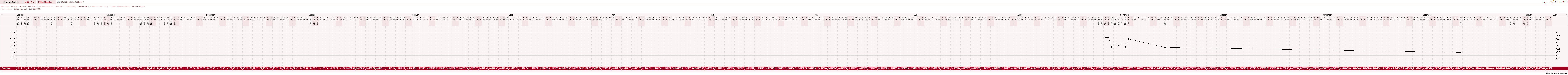 NFP-Kurve User #25492