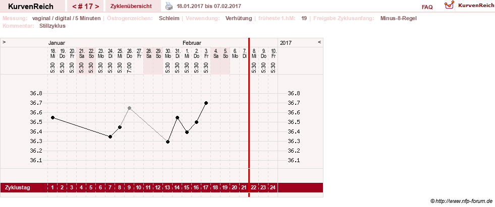 NFP-Kurve User #25492