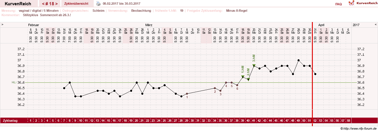 NFP-Kurve User #25492