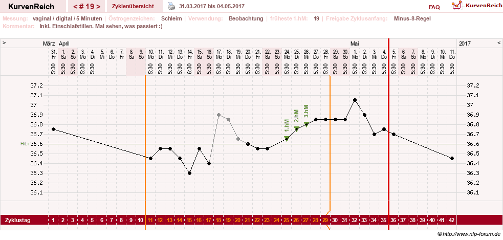 NFP-Kurve User #25492