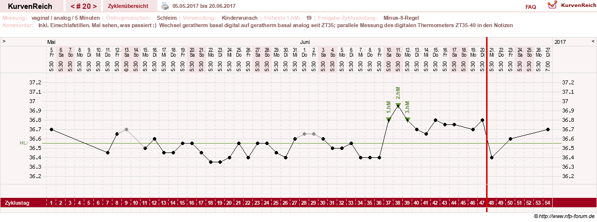 NFP-Kurve User #25492