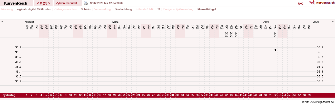 NFP-Kurve User #25492