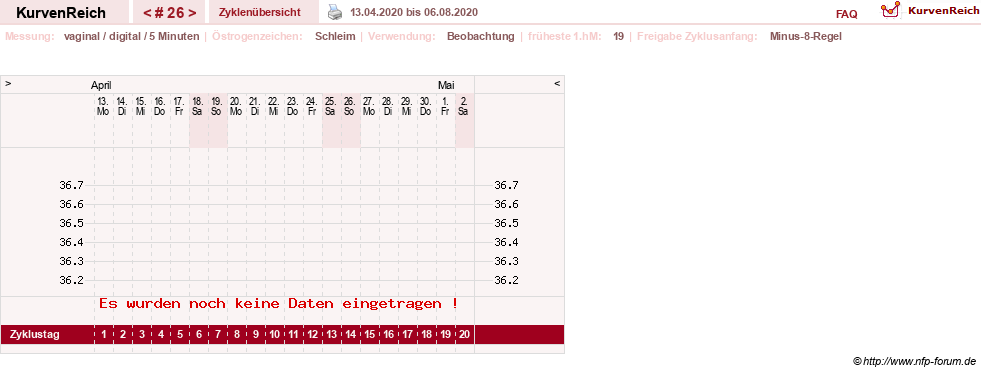 NFP-Kurve User #25492