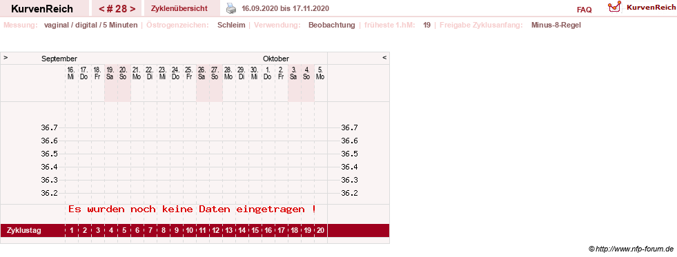 NFP-Kurve User #25492