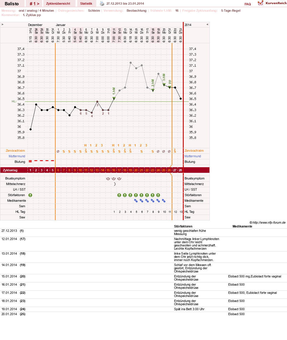 NFP-Kurve User #25574