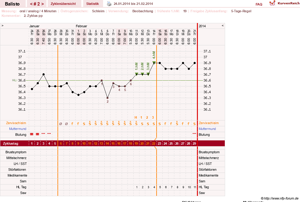 NFP-Kurve User #25574