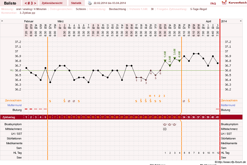 NFP-Kurve User #25574