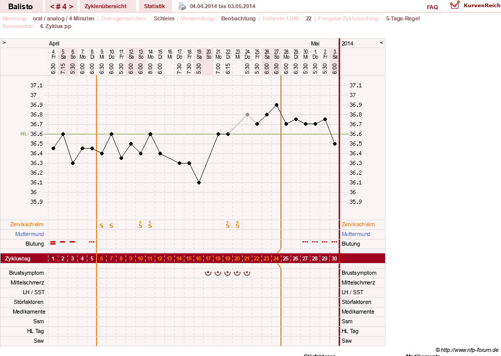 NFP-Kurve User #25574