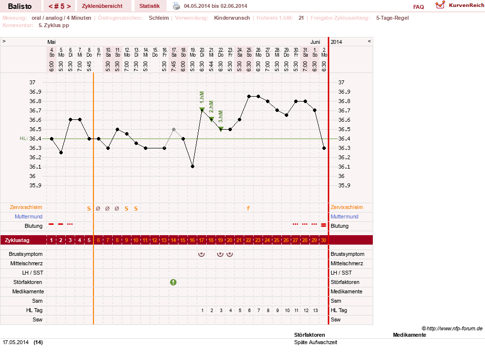 NFP-Kurve User #25574