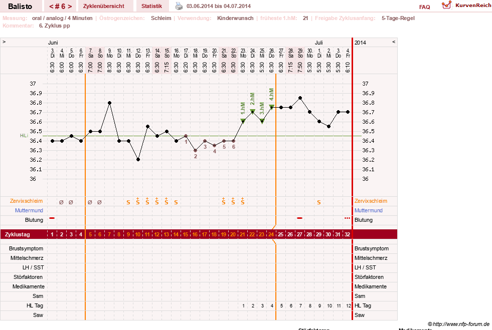 NFP-Kurve User #25574