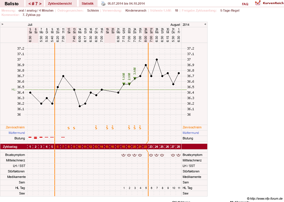 NFP-Kurve User #25574
