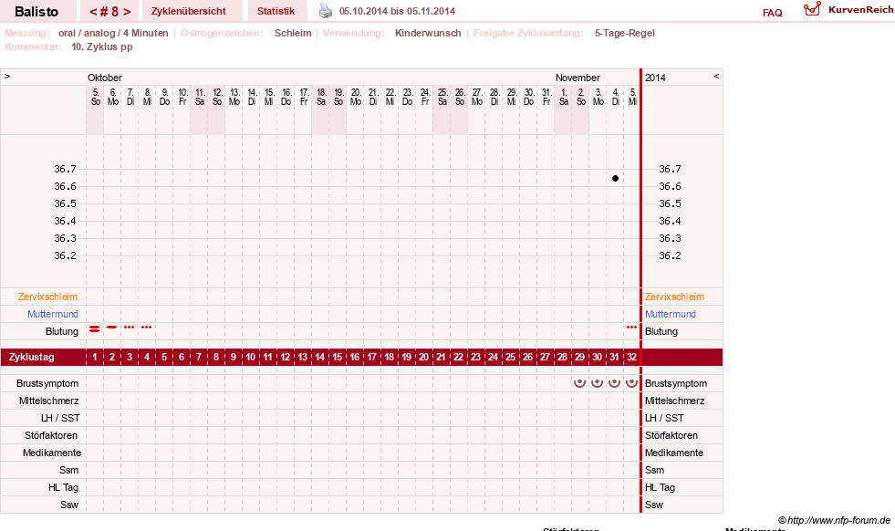 NFP-Kurve User #25574