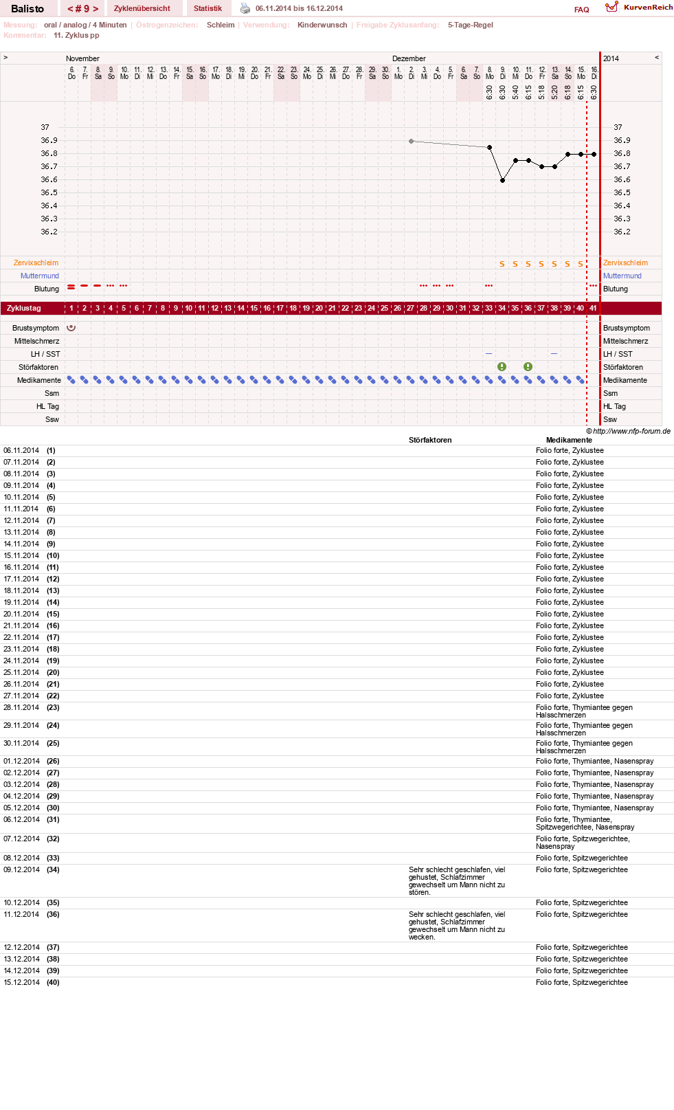 NFP-Kurve User #25574