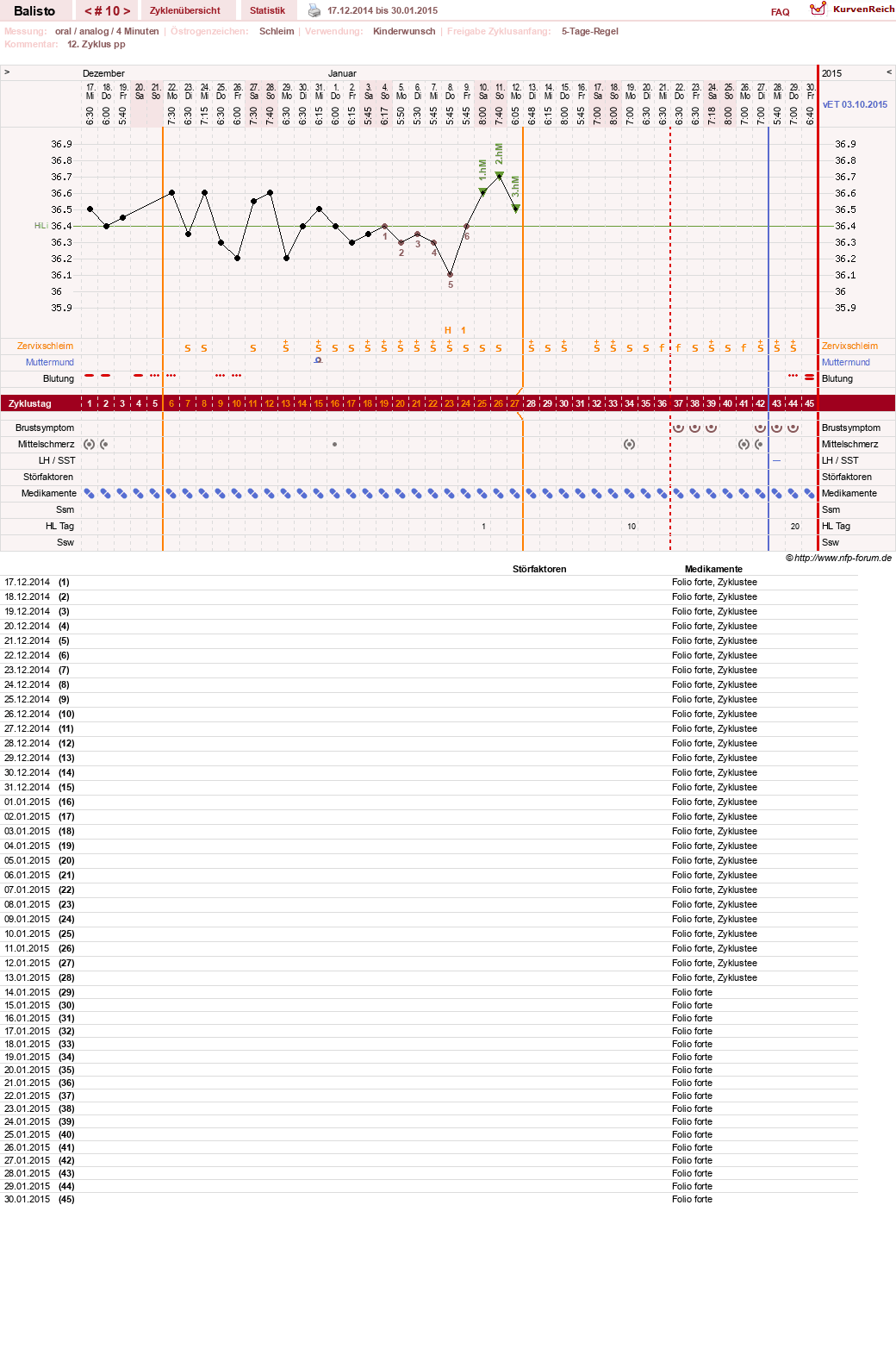 NFP-Kurve User #25574