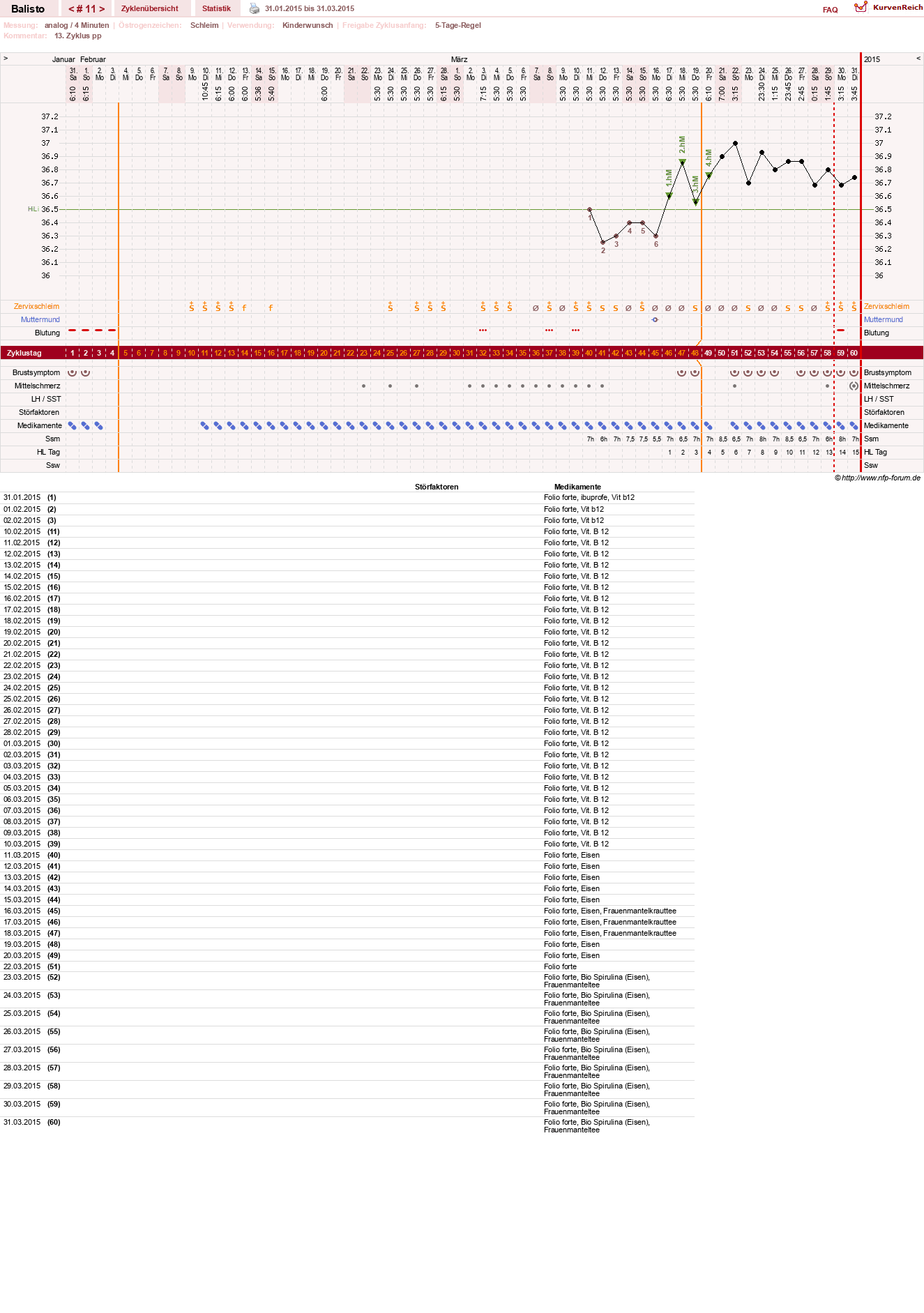 NFP-Kurve User #25574