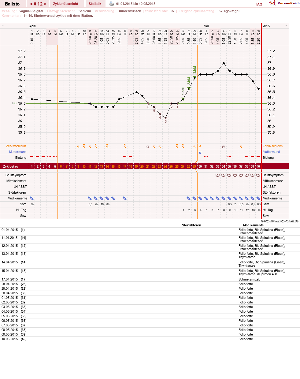 NFP-Kurve User #25574