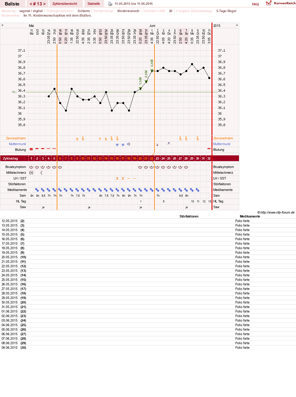 NFP-Kurve User #25574