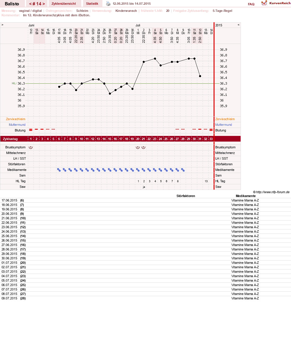 NFP-Kurve User #25574