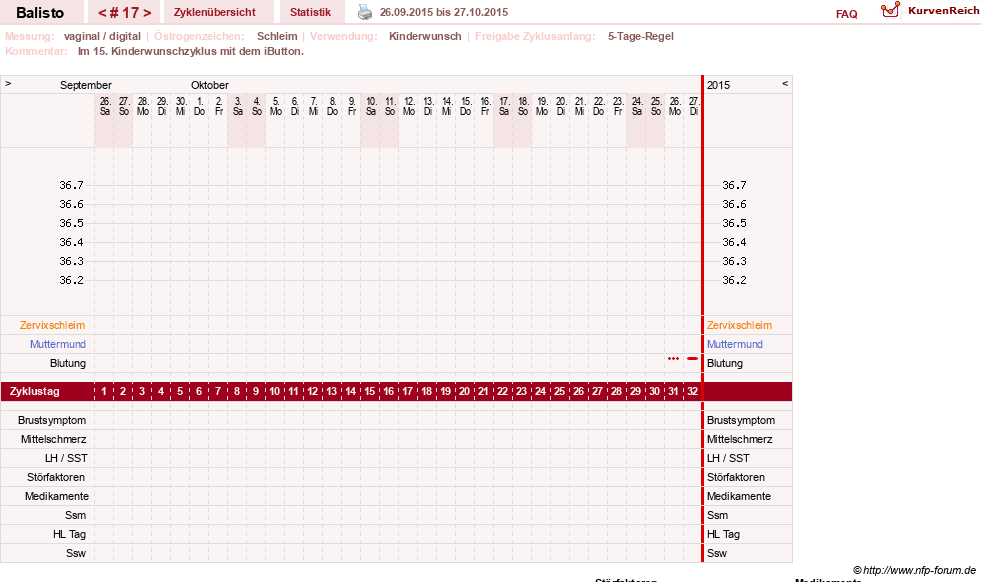 NFP-Kurve User #25574
