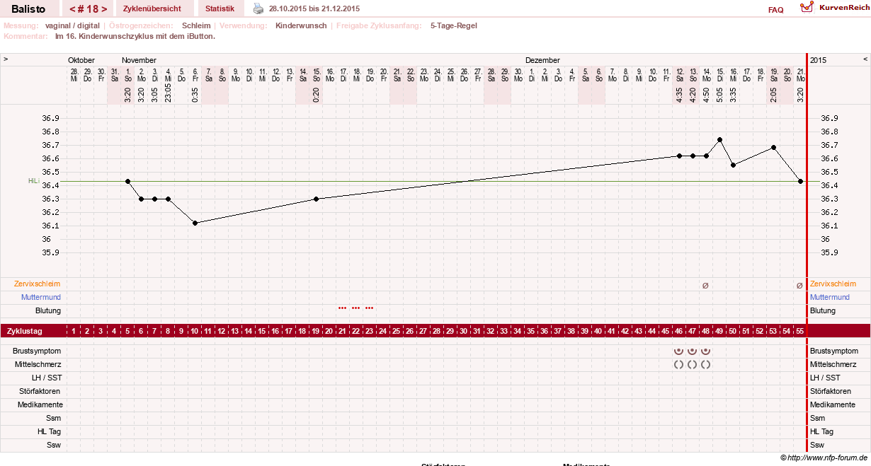 NFP-Kurve User #25574