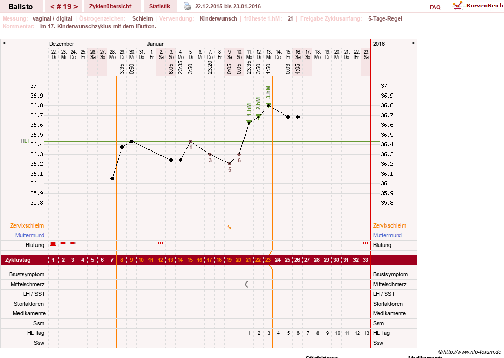 NFP-Kurve User #25574
