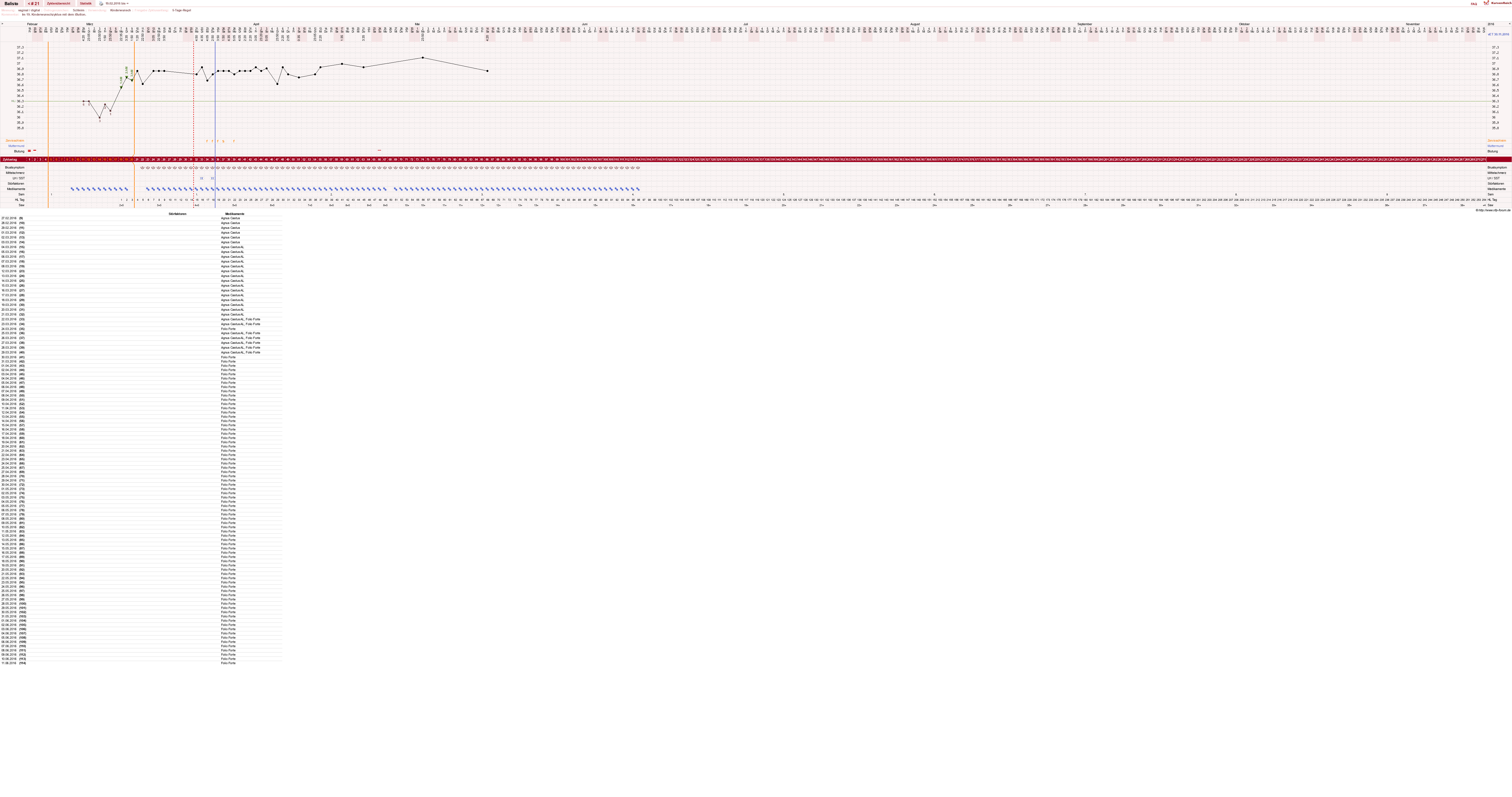 NFP-Kurve User #25574