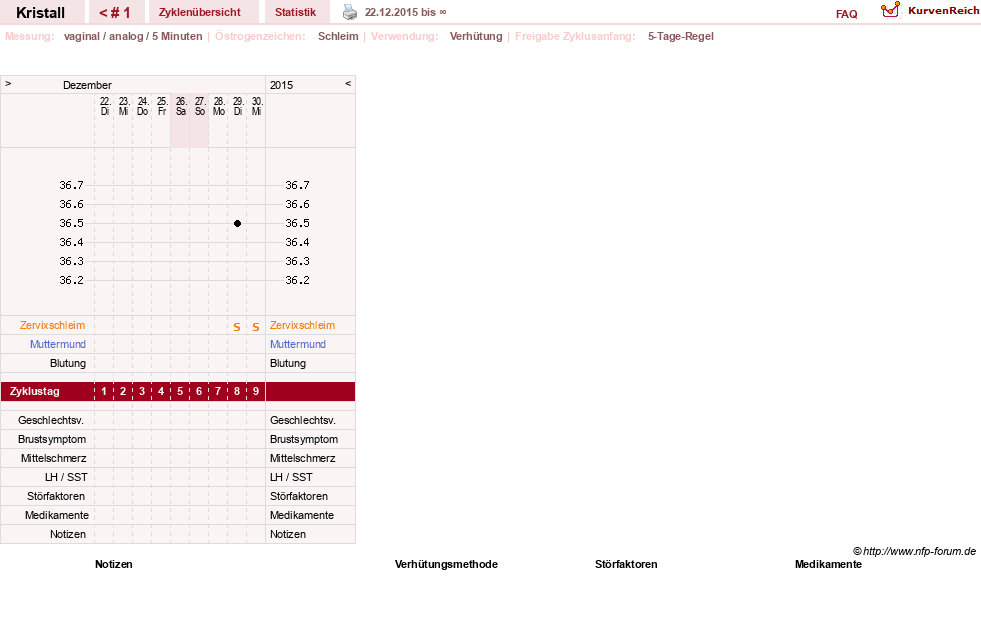 NFP-Kurve User #25580