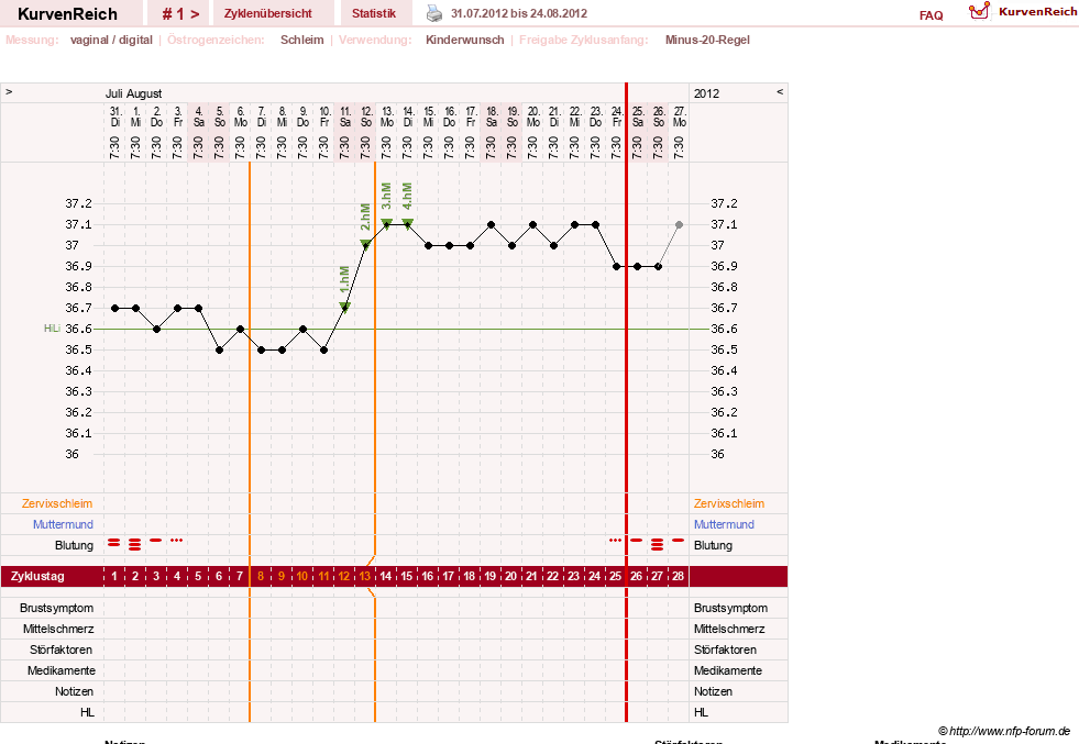 NFP-Kurve User #25583