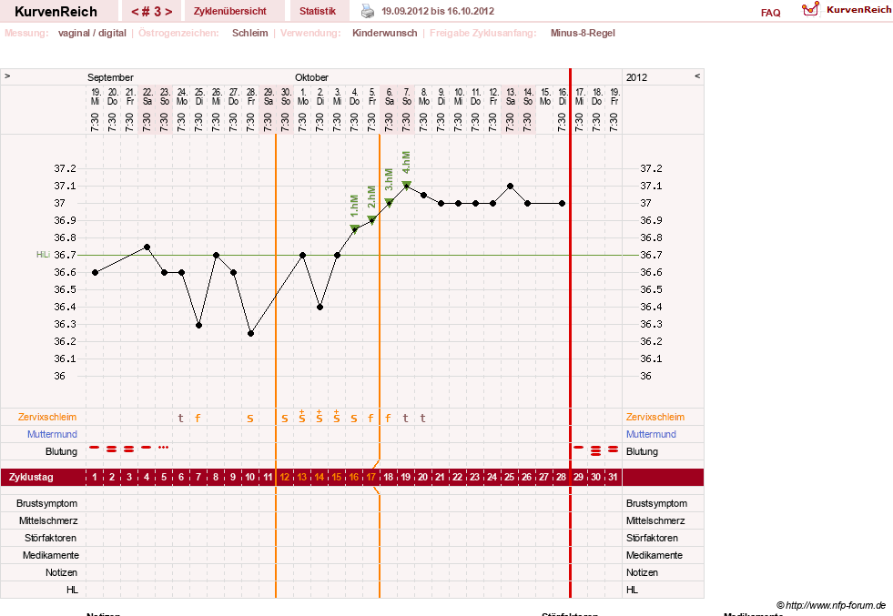 NFP-Kurve User #25583