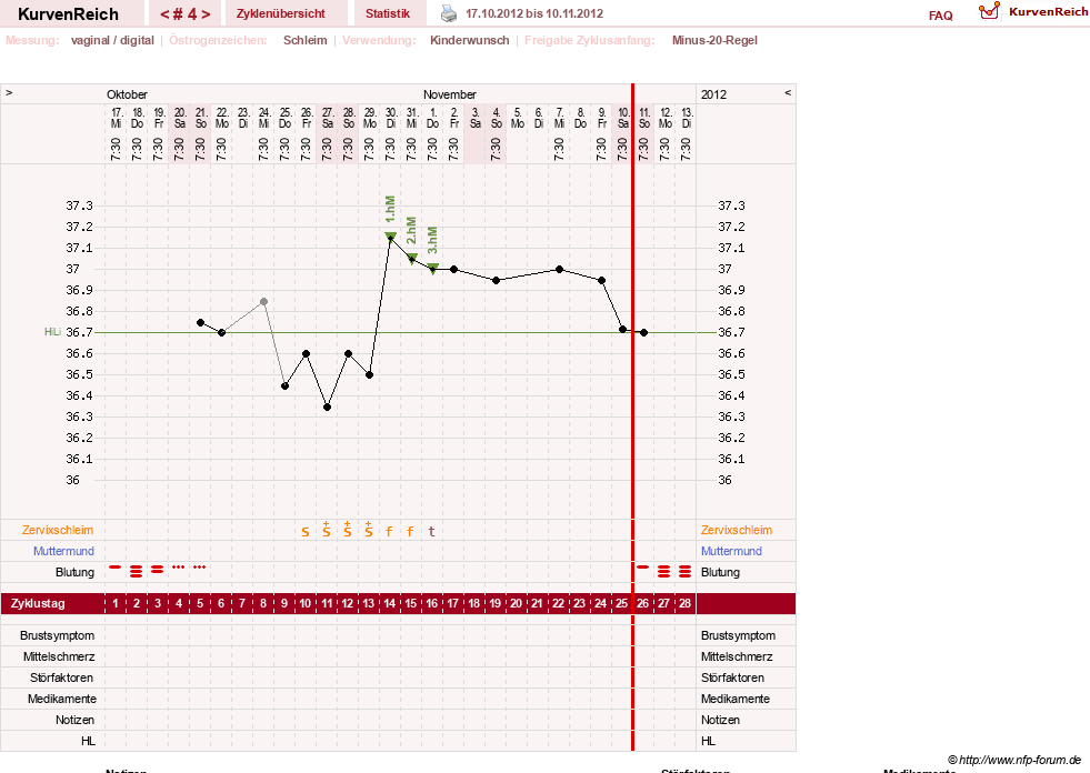NFP-Kurve User #25583