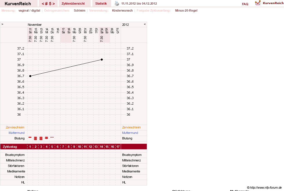 NFP-Kurve User #25583