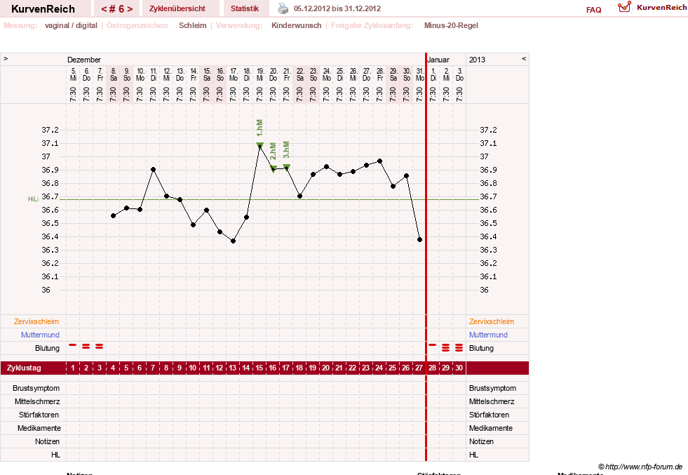 NFP-Kurve User #25583