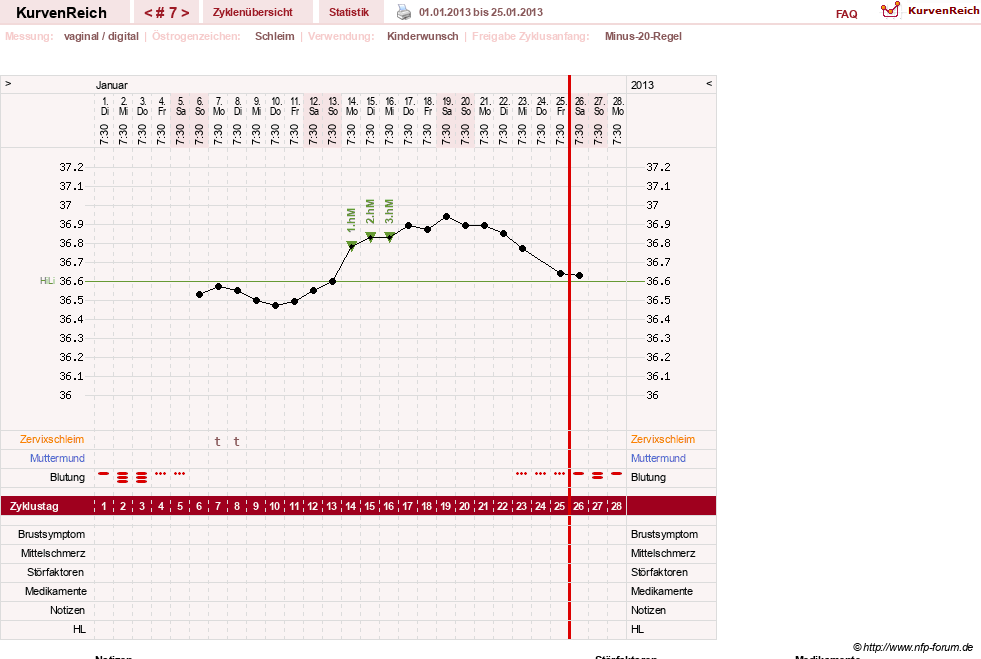 NFP-Kurve User #25583