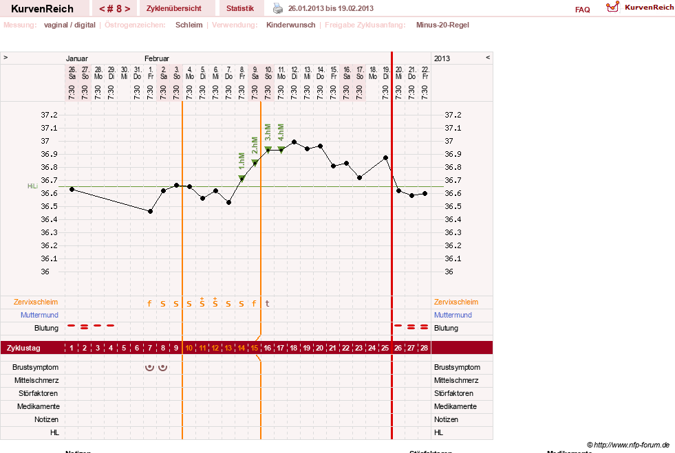 NFP-Kurve User #25583