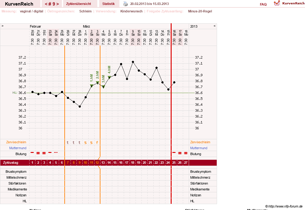 NFP-Kurve User #25583